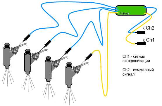 Подключение к цепям управления топливными форсунками.