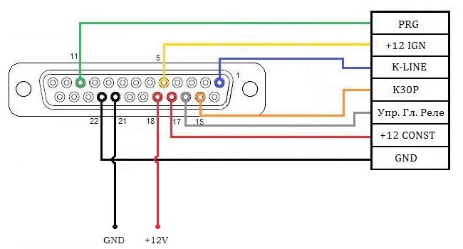 Распиновка универсального кабеля K-line